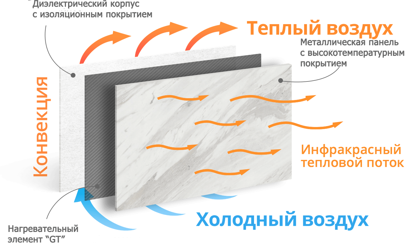 обогреватели термоплаза