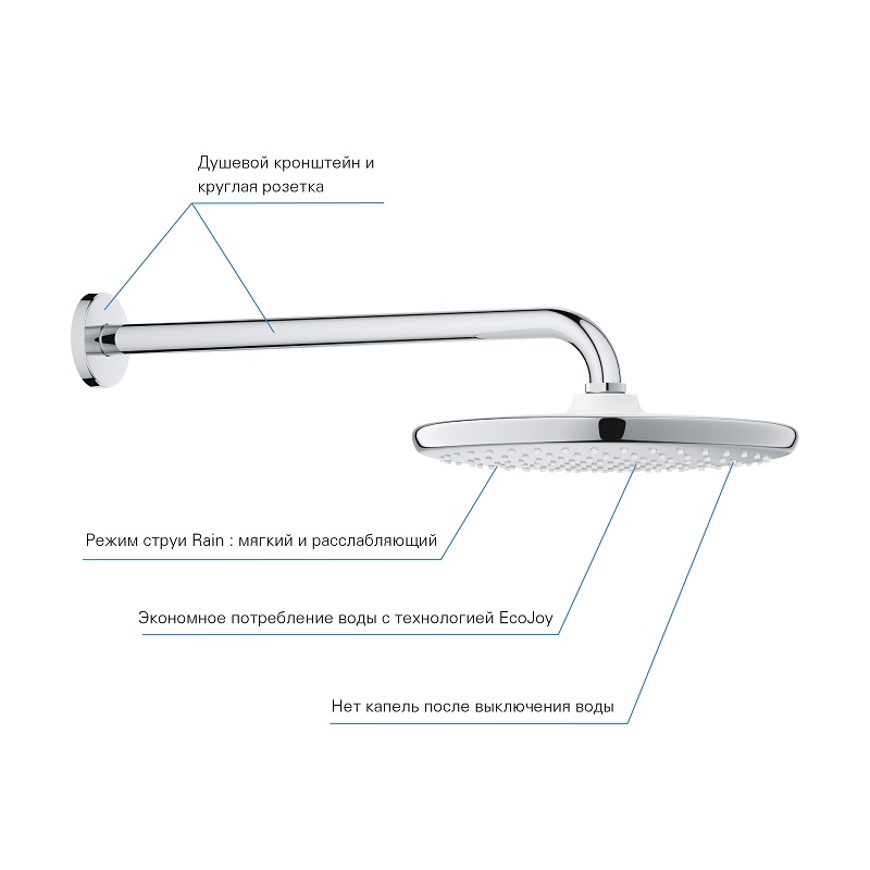 Верхний душ с кронштейном к стене с WaterSaving Grohe Tempesta 250 (26668000) фото 6