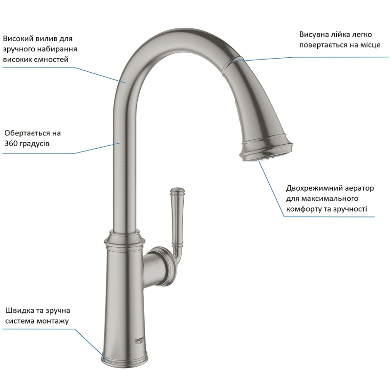 Смеситель однорычажный для мойки Grohe Gloucester, сталь (30422DC0) фото 3