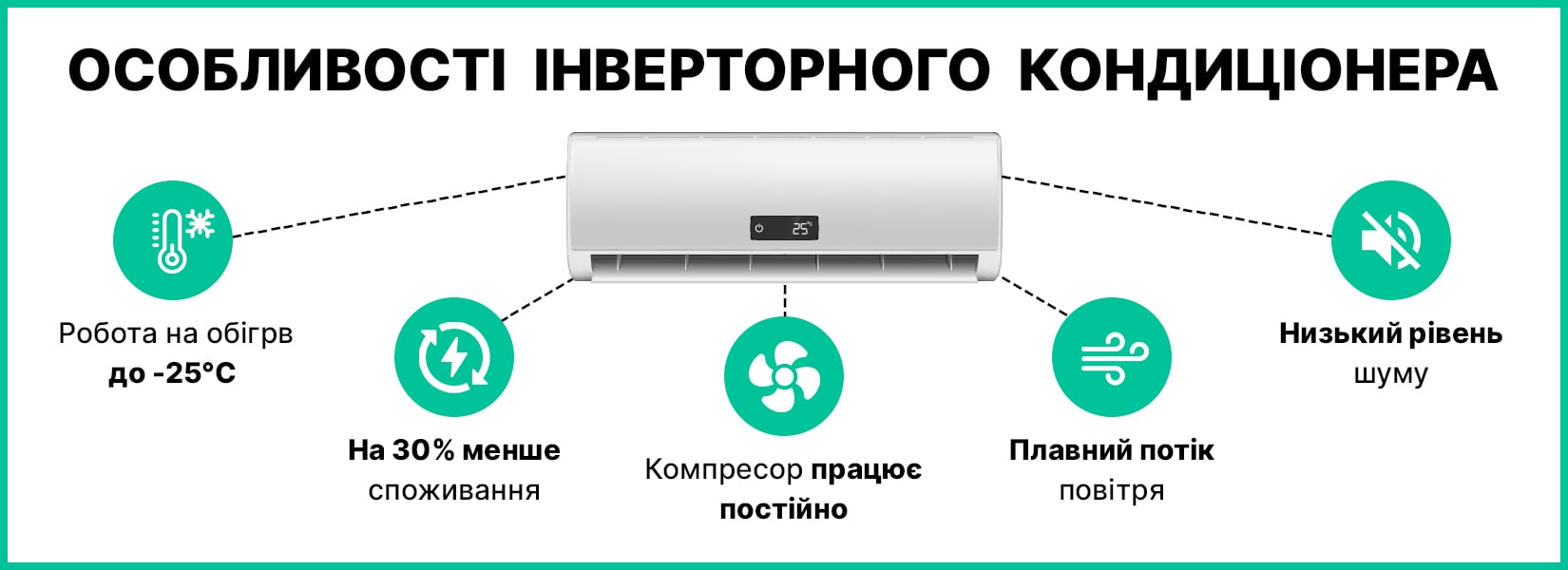 Основные особенности инверторного кондиционера