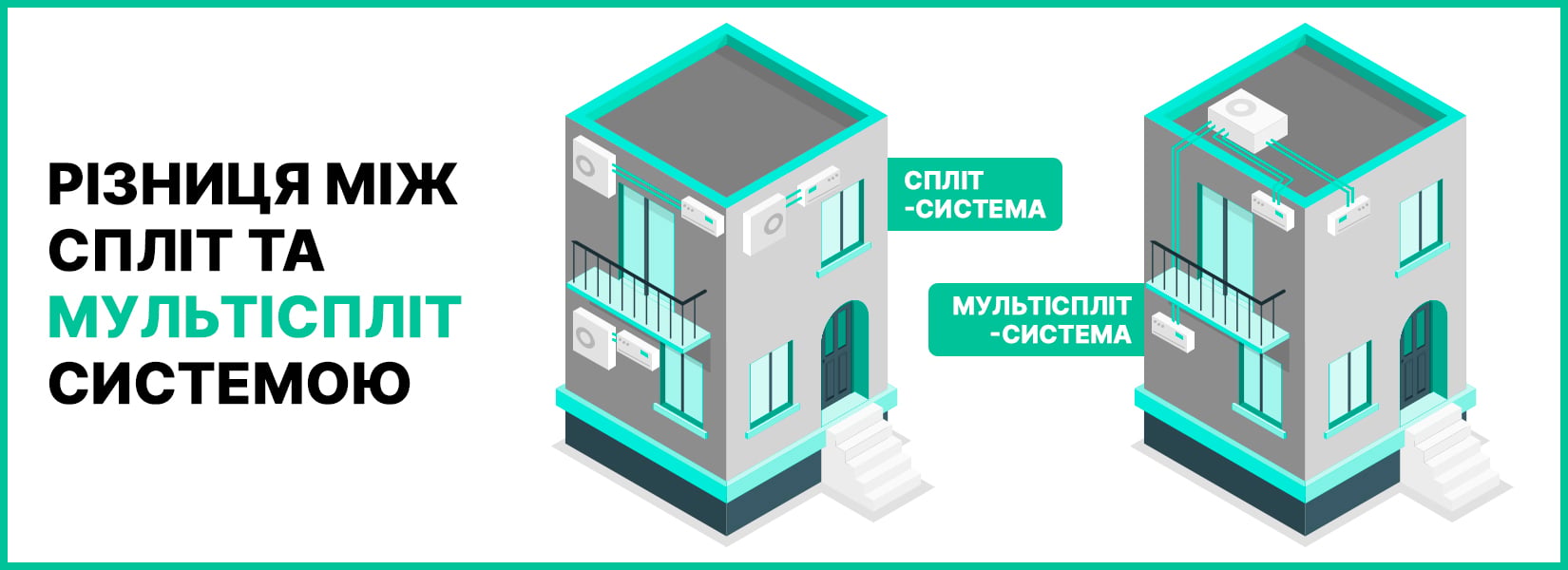 Сплит система и мульти-сплит система - различия