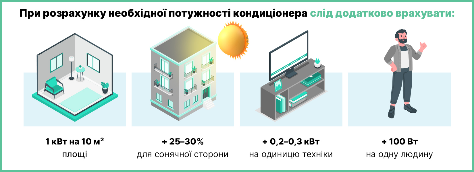 Расчет необходимой мощности кондиционера для квартиры или дома