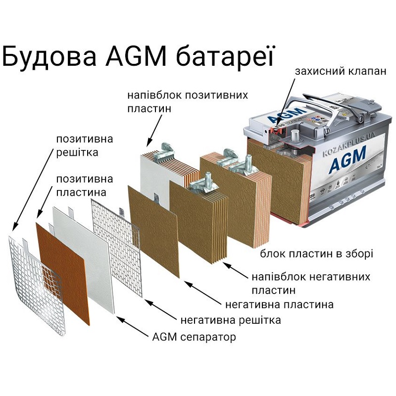 Аккумулятор Altek ABT 18Аh 12V AGM фото 3
