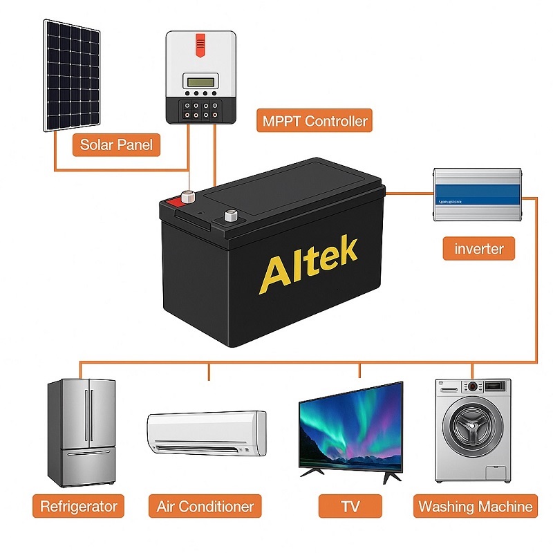 Аккумулятор Altek ABT 18Аh 12V AGM фото 5