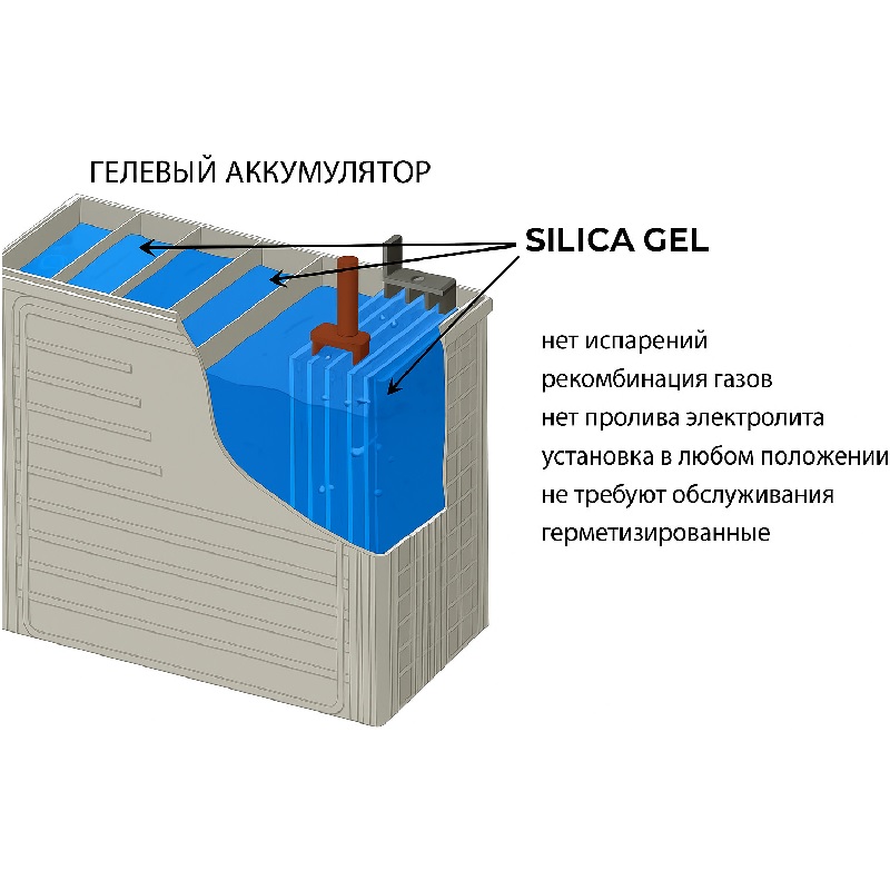 Аккумулятор Altek ABT 24Аh 12V GEL фото 2