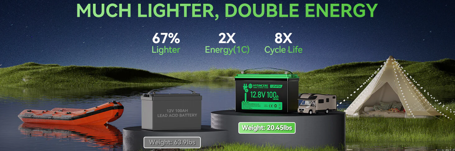 Акумуляторна батарея HYSINCERE 12V 100Ah з індикатором напруги