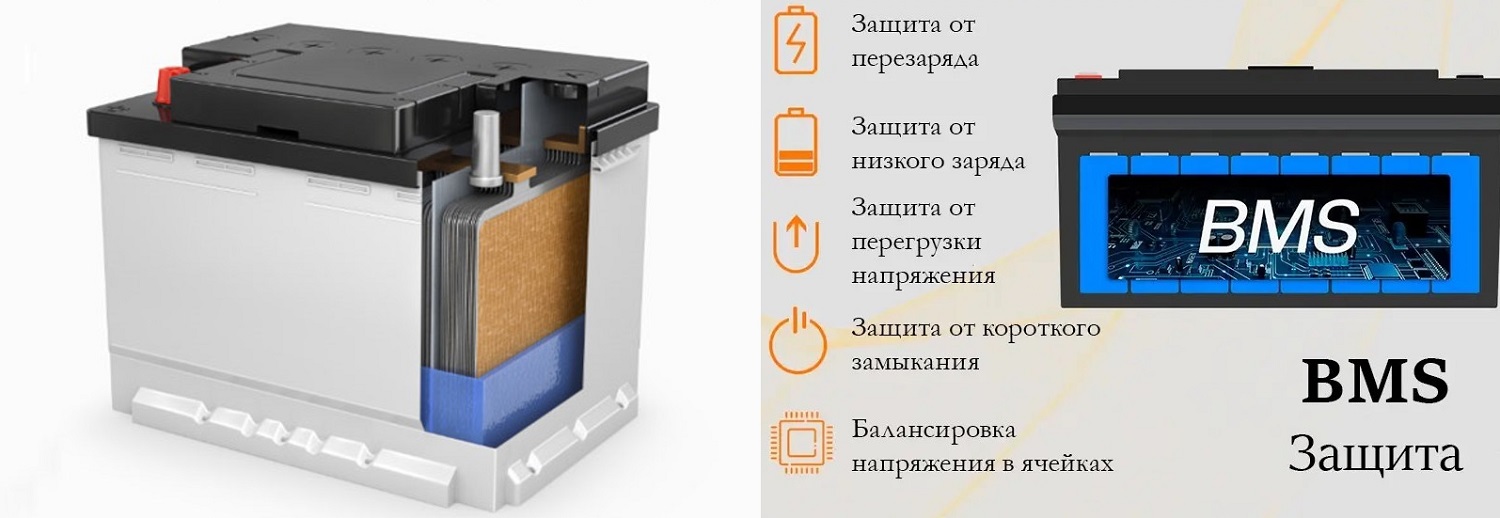 Аккумуляторная батарея In-Therm LiFePO4 12.8 В 100 A ч