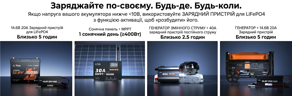 АКБ LiTime LiFePO4 12V 100Ah XtraMini Bluetooth зарядка від мережі, сонячних панелей, генератора