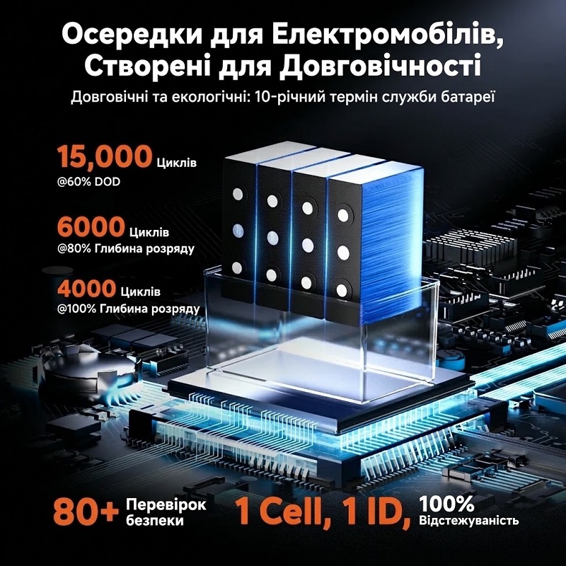 Аккумулятор LiTime LiFePO4 12V 100Ah XtraMini Bluetooth фото 9