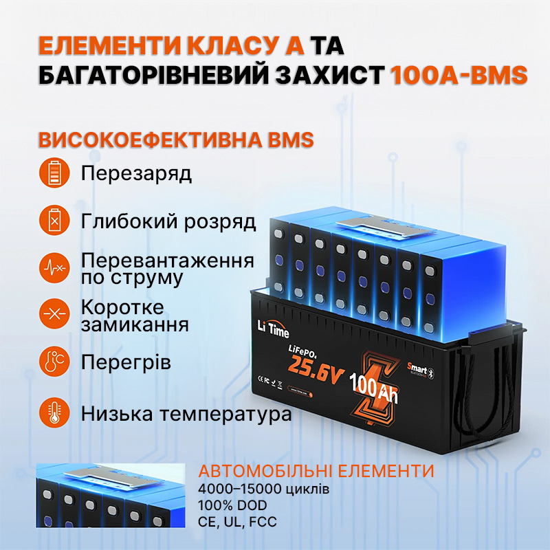 Аккумулятор LiTime LiFePO4 24V 100Ah Bluetooth фото 7