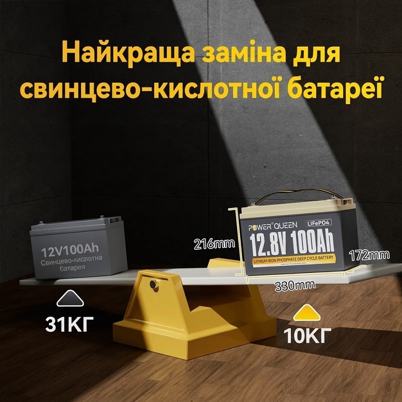 Аккумулятор Power Queen LiFePO4 12V 100Ah H190 Bluetooth фото 6