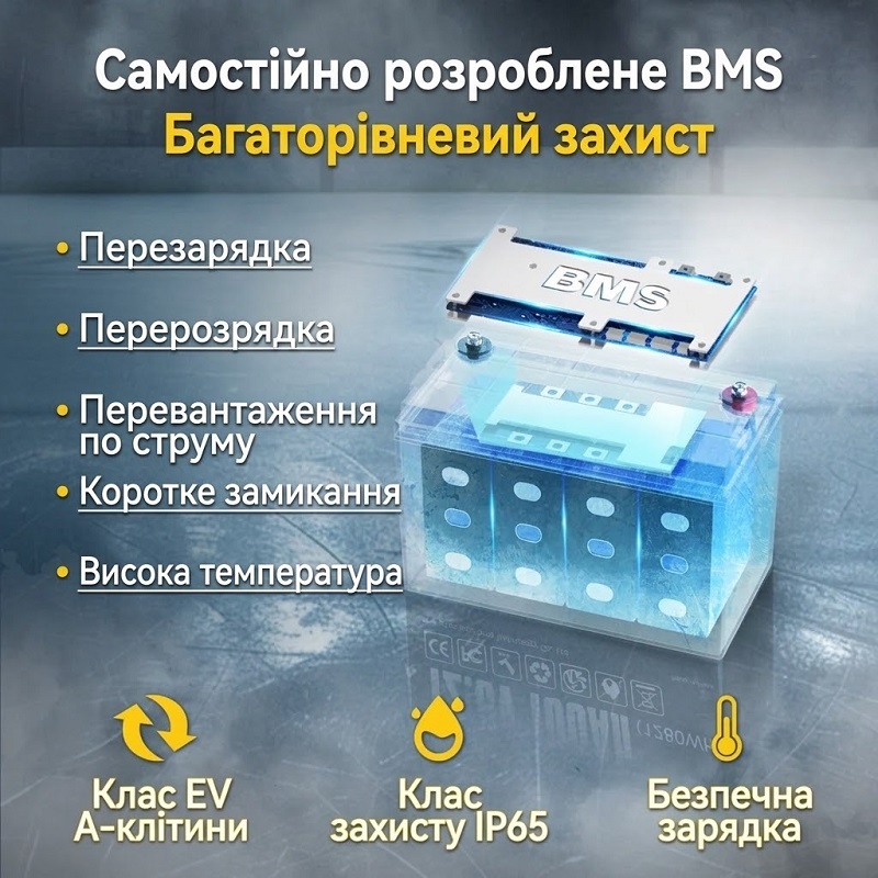 Аккумулятор Power Queen LiFePO4 12V 100Ah H190 Bluetooth фото 8
