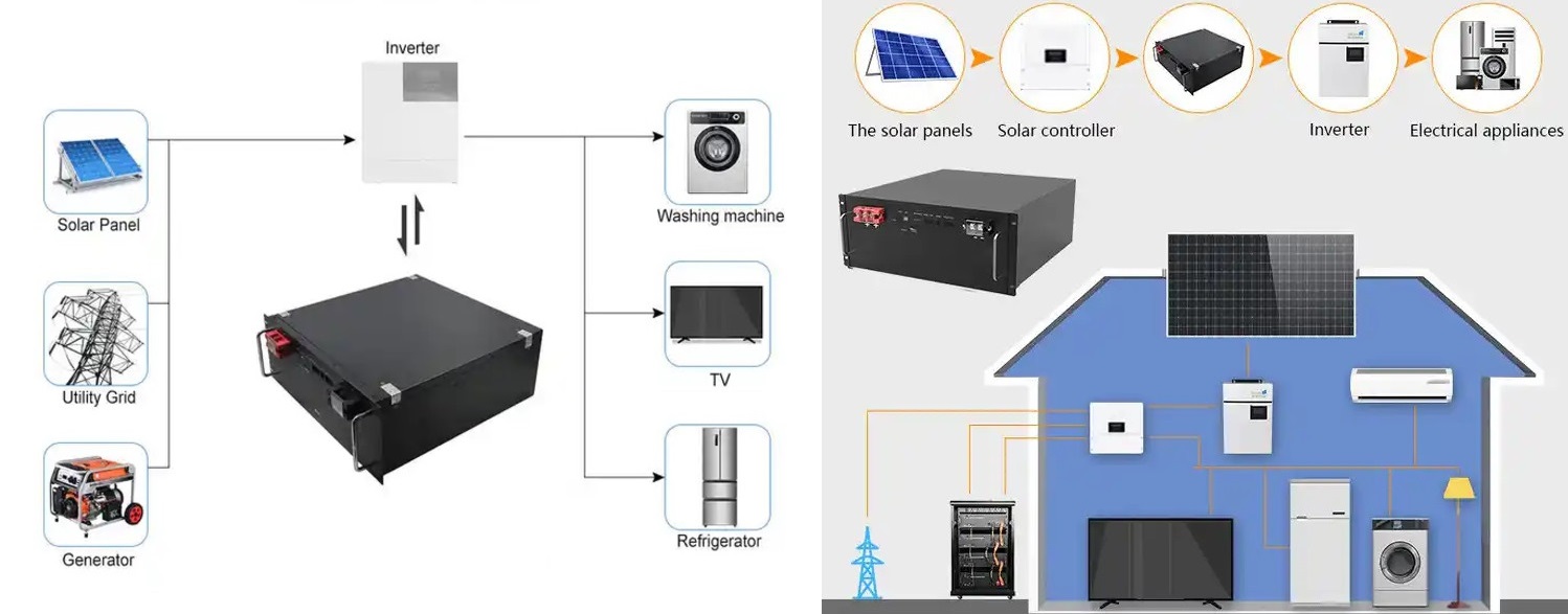 Акумуляторна батарея LiFePO4 VOLT-POWER LFP48200P 51.2V 200Ah 10.24kW BMS 16S 200
