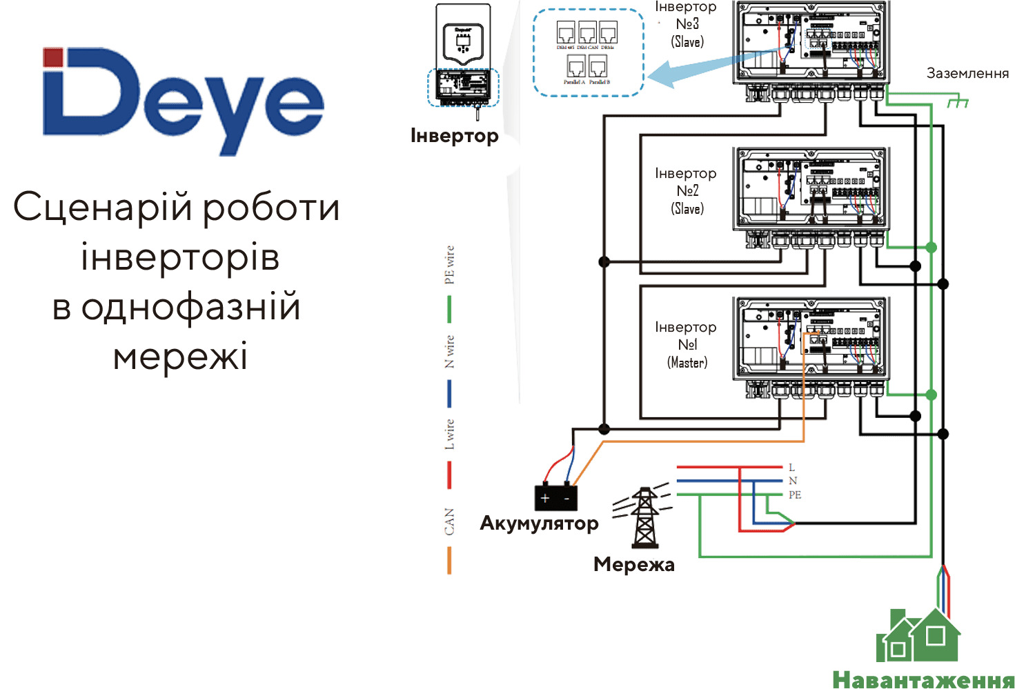 Гибридный инвертор бренда Deye серии SUN сценарии работы Гибридный инвертор компании Deye возможные сценарии работы