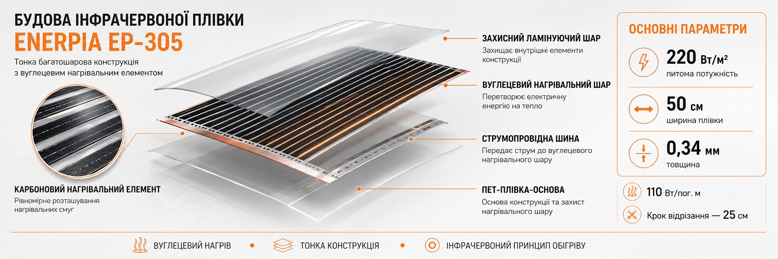 Конструкция пленки Enerpia под легкие и мягкие напольные покрытия