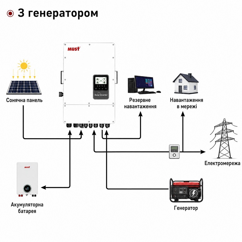 Гібридний інвертор трифазный Must PH1100-12KL3-EU 12 кВт 48 В PV450V Wi-Fi фото 4