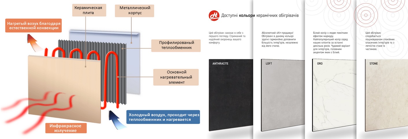 Керамический обогреватель Heats с инфракрасным излучением