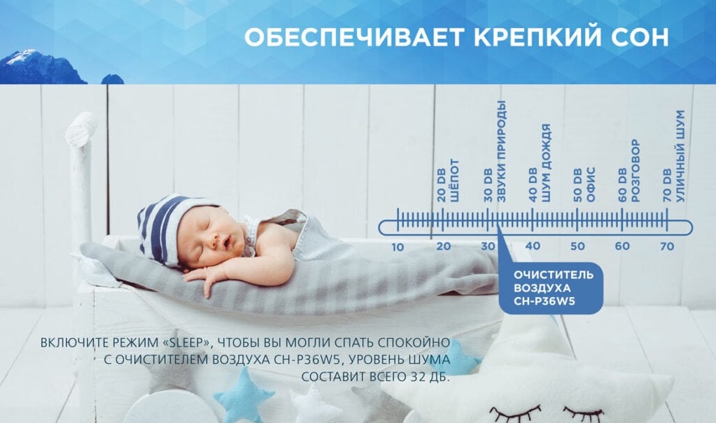 Очиститель Cooper&Hunter CH-P36W5 ALPS ночной режим SLEEP