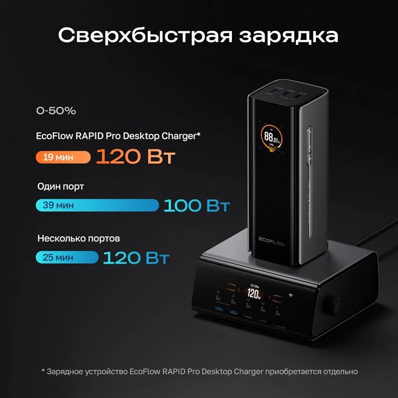 Повербанк EcoFLow RAPID Pro 20000mAh фото 4