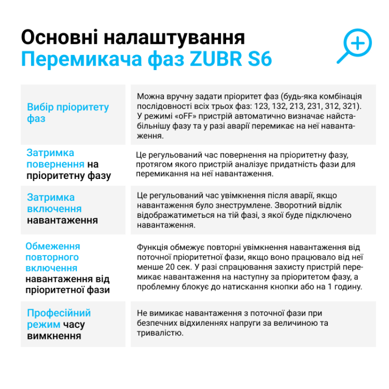 Переключатель фаз ZUBR S6-50 red фото 5