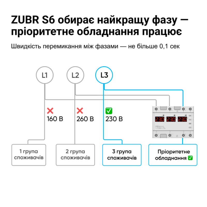 Переключатель фаз ZUBR S6-50 red фото 3