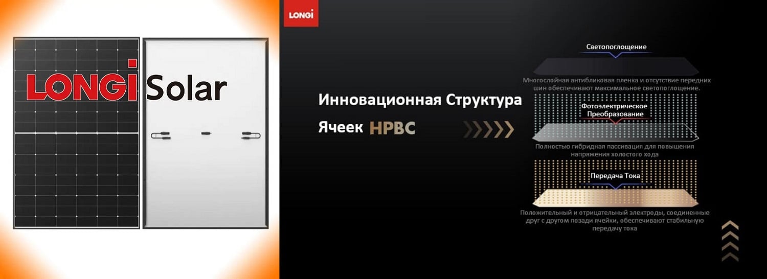 Сонячна панель Longi 435 W LR5-54HTH-435M інноваційна технологія Сонячна панель Longi 435 W LR5-54HTH-435M технологія HPBC