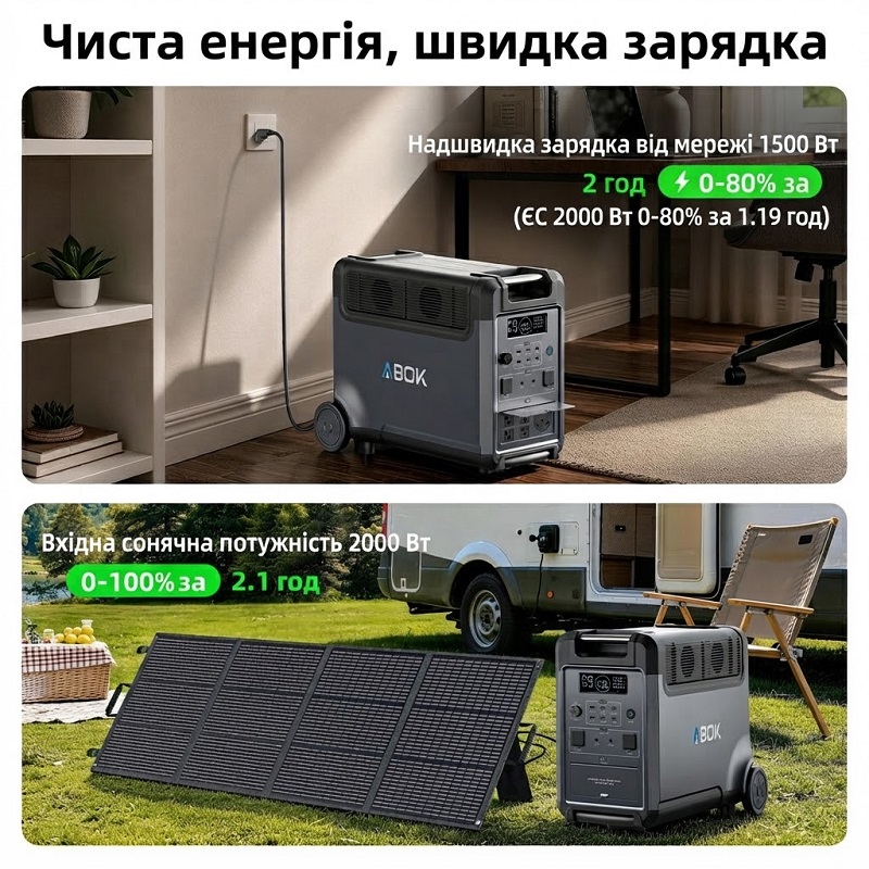 Зарядная станция Abok N066 3600 Вт 3840 Вт*ч фото 7