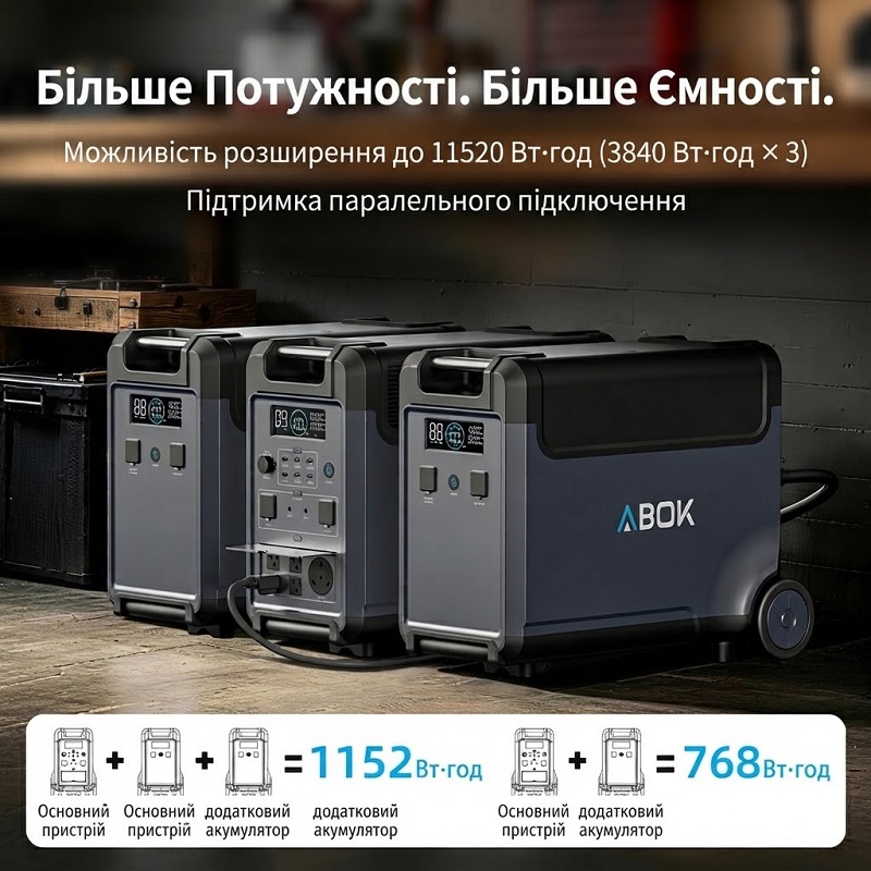Зарядная станция Abok N066 3600 Вт 3840 Вт*ч фото 6