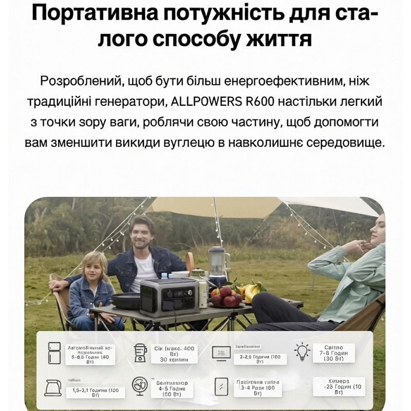 Зарядна станція Allpowers R600, 600 Вт, 299 Вт*г фото 5