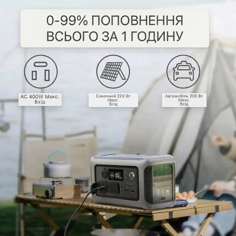 Зарядна станція Allpowers R600, 600 Вт, 299 Вт*г фото 6