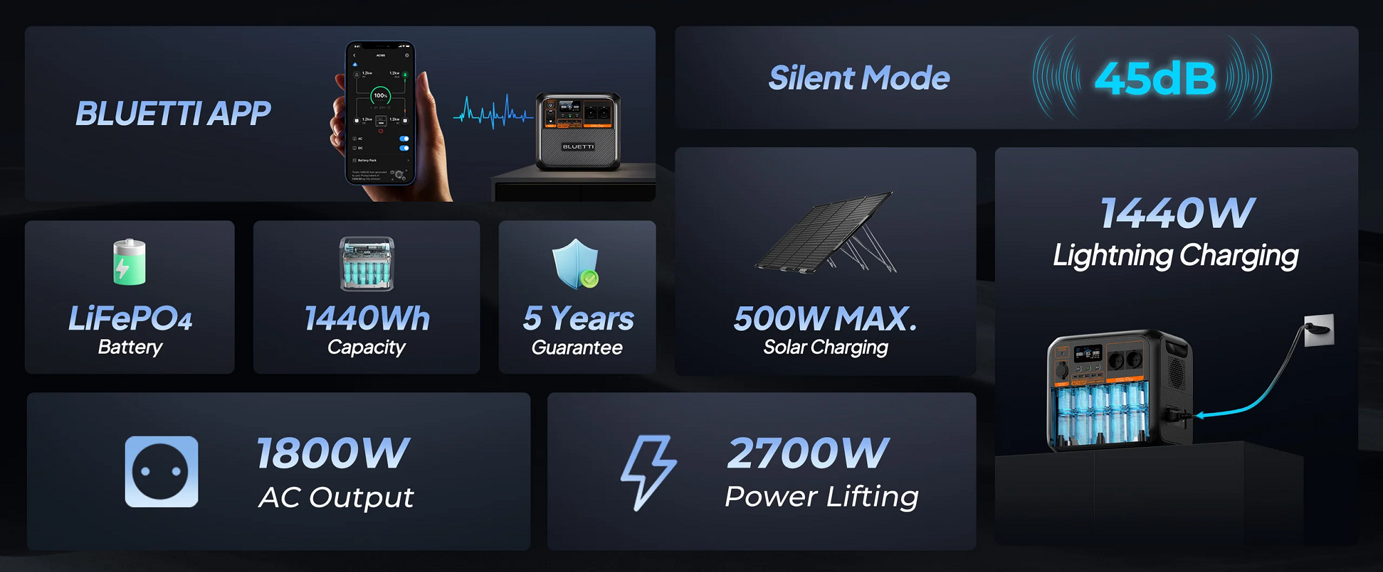 Зарядна станція Bluetti AC180P, 1000 Вт технічні характеристики Зарядна станція Bluetti AC180P, 1000 Вт основні характеристики
