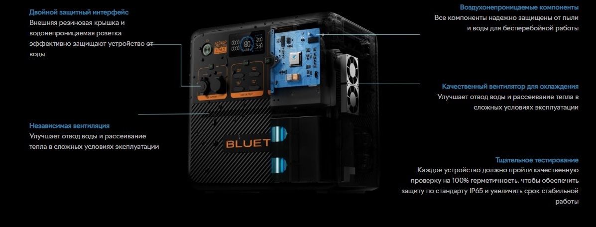 Зарядна станція Bluetti AC240P, 2400 Вт переважні особливості Зарядна станція Bluetti AC240P, 2400 Вт особливості моделі