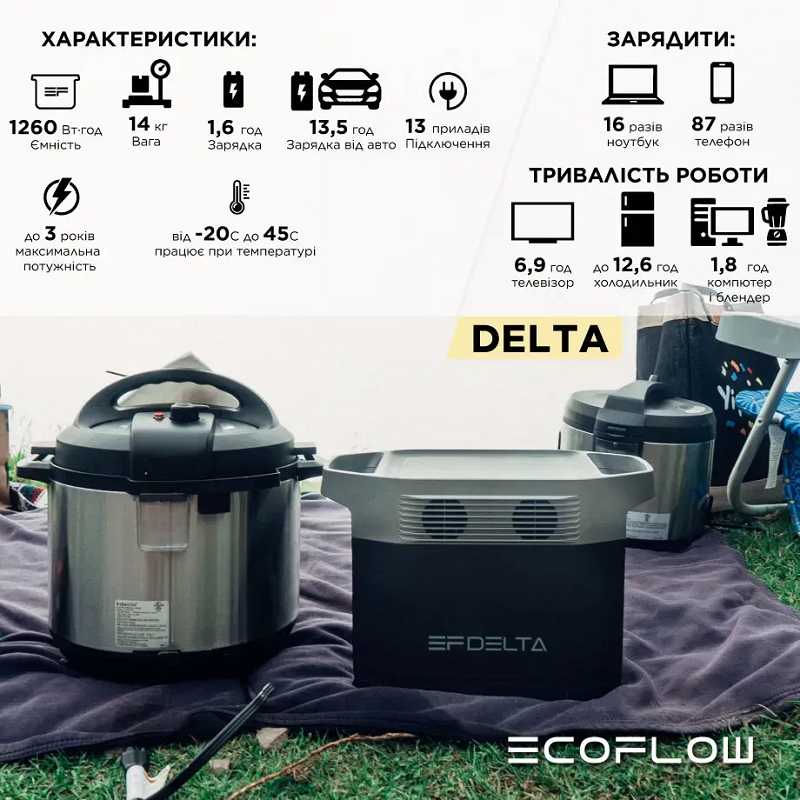Зарядная станция EcoFlow DELTA, 1800 Вт фото 2