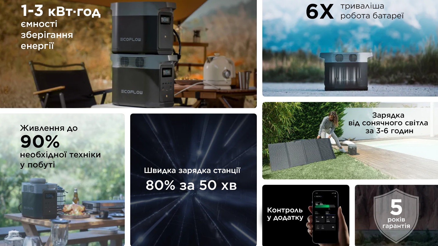 Автономна зарядна батарея DELTA 2, 1800 Вт