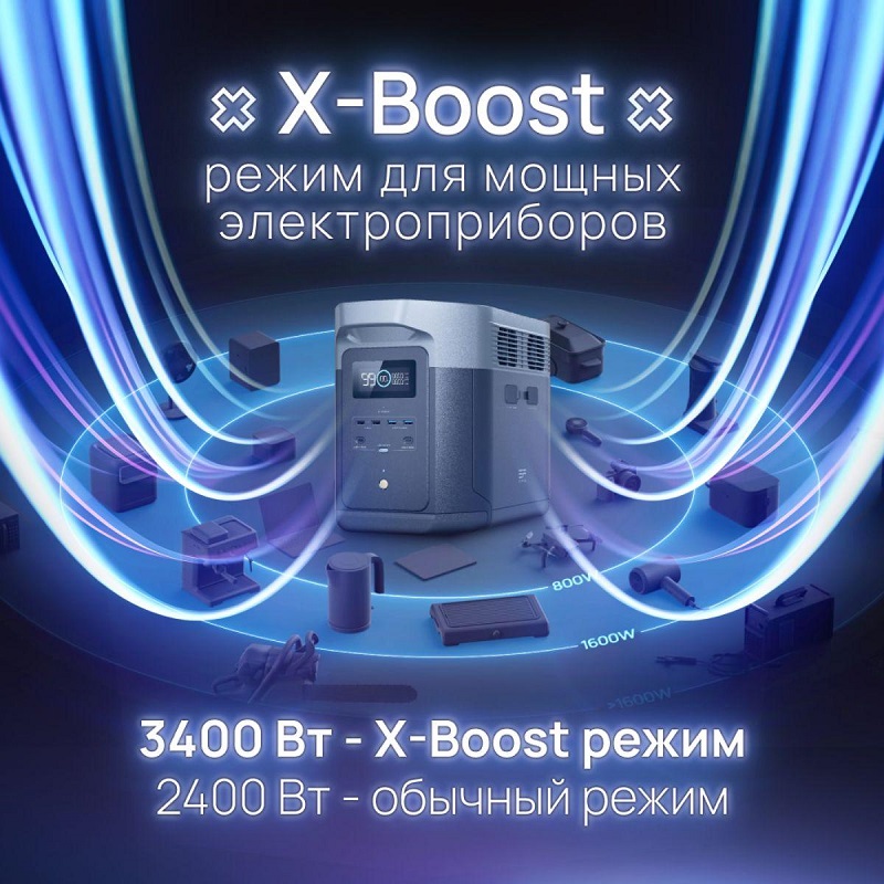 Зарядная станция EcoFlow DELTA 2 Max, 2400 Вт фото 2