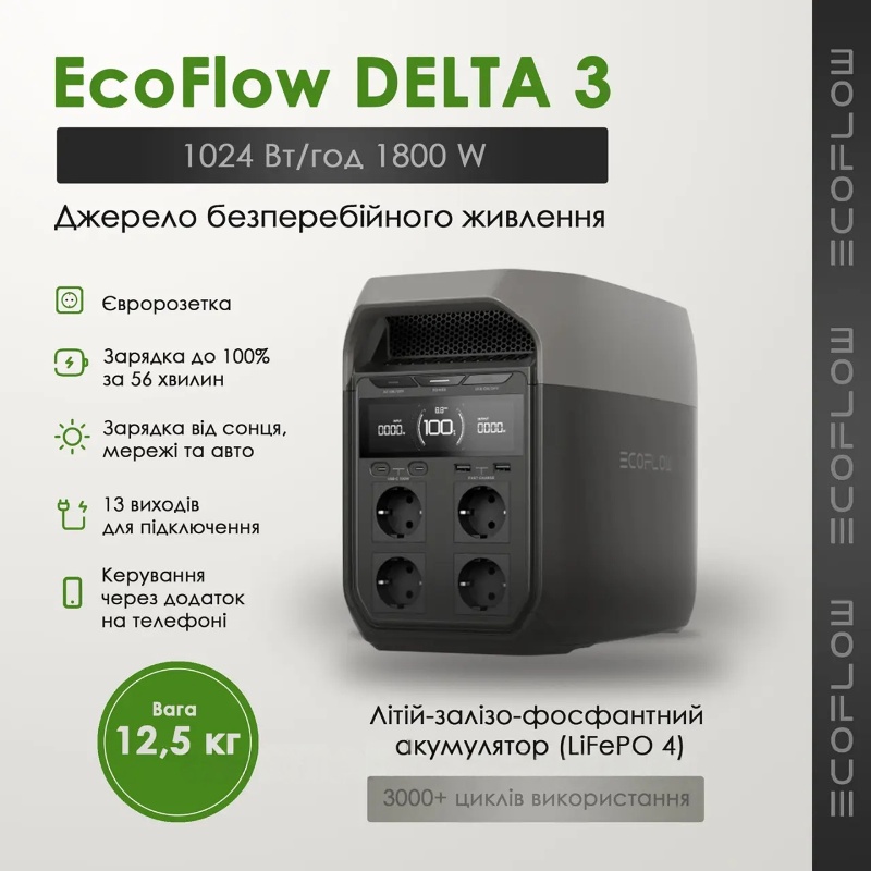 Зарядна станція EcoFlow DELTA 3, 1800 Вт фото 2