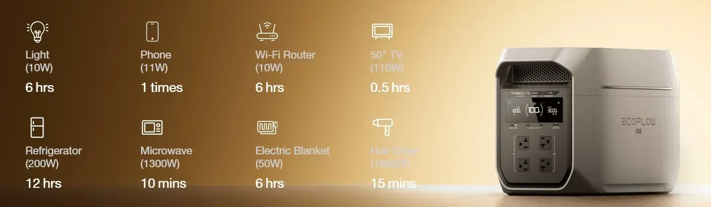 Зарядна станція EcoFlow DELTA Max Plus для автономного енергозабезпечення