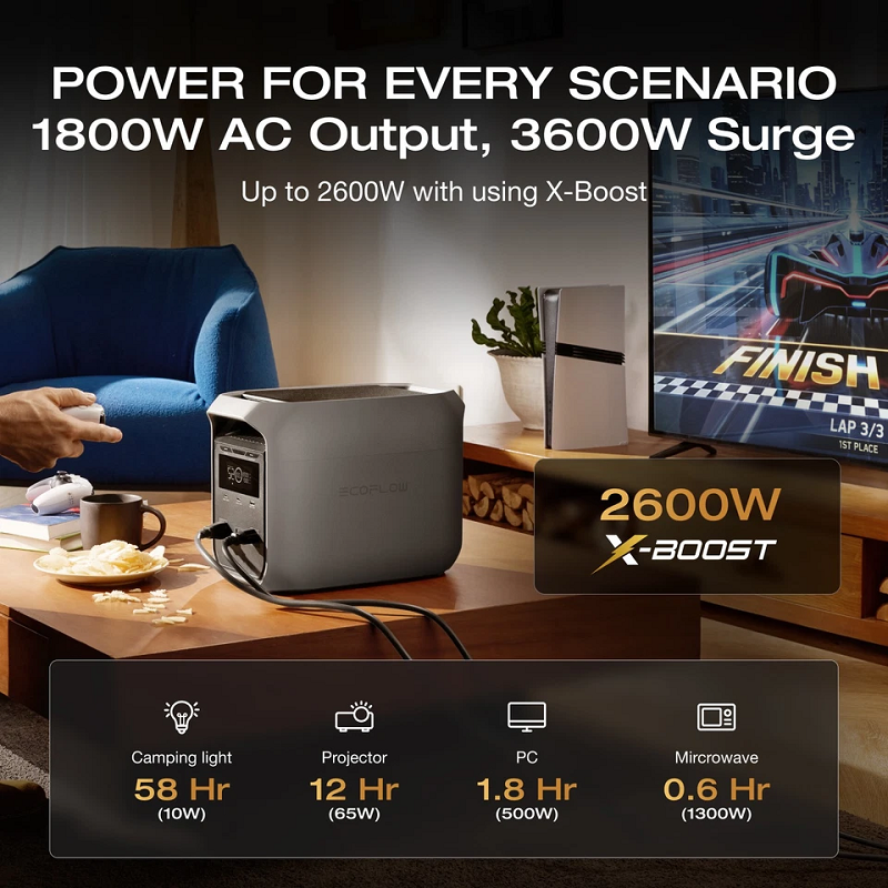 Зарядна станція EcoFlow DELTA 3 Plus, 1800 Вт фото 5