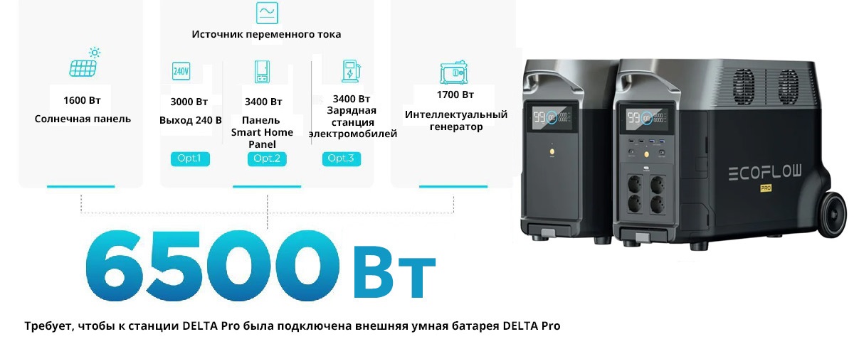 Зарядна станція EcoFlow DELTA Pro для автономного енергозабезпечення