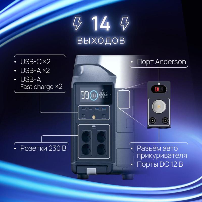 Зарядная станция EcoFlow DELTA Pro, 3600 Вт фото 4
