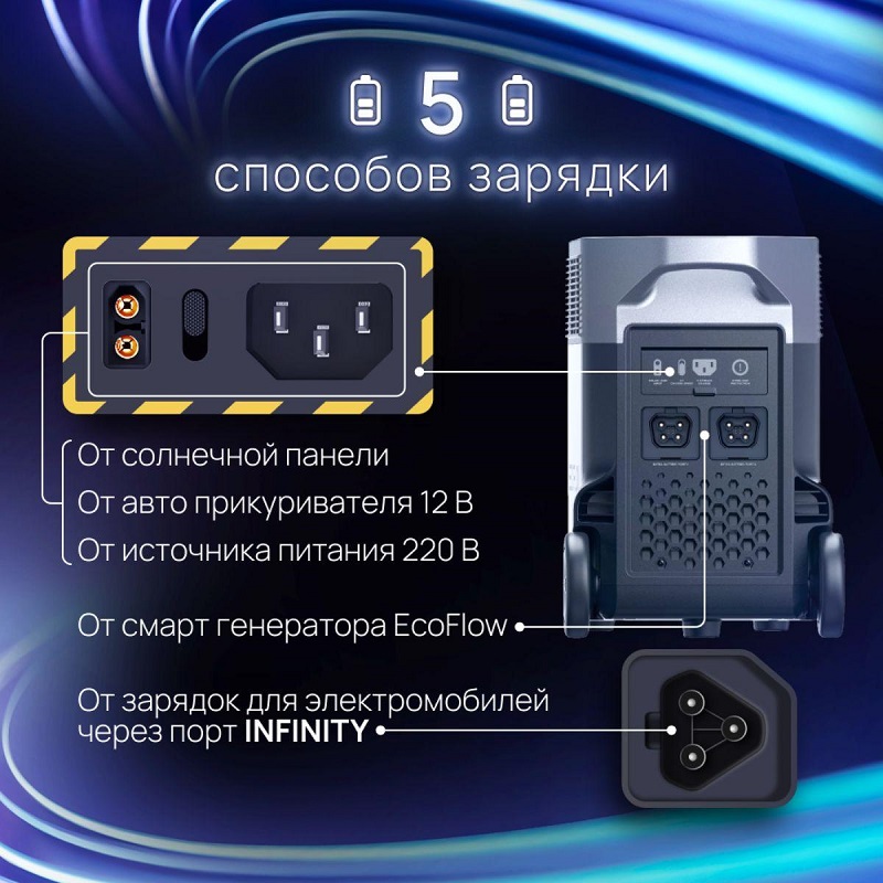 Зарядная станция EcoFlow DELTA Pro, 3600 Вт фото 5