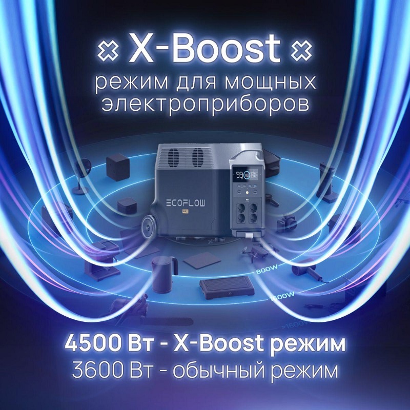 Зарядная станция EcoFlow DELTA Pro, 3600 Вт фото 6