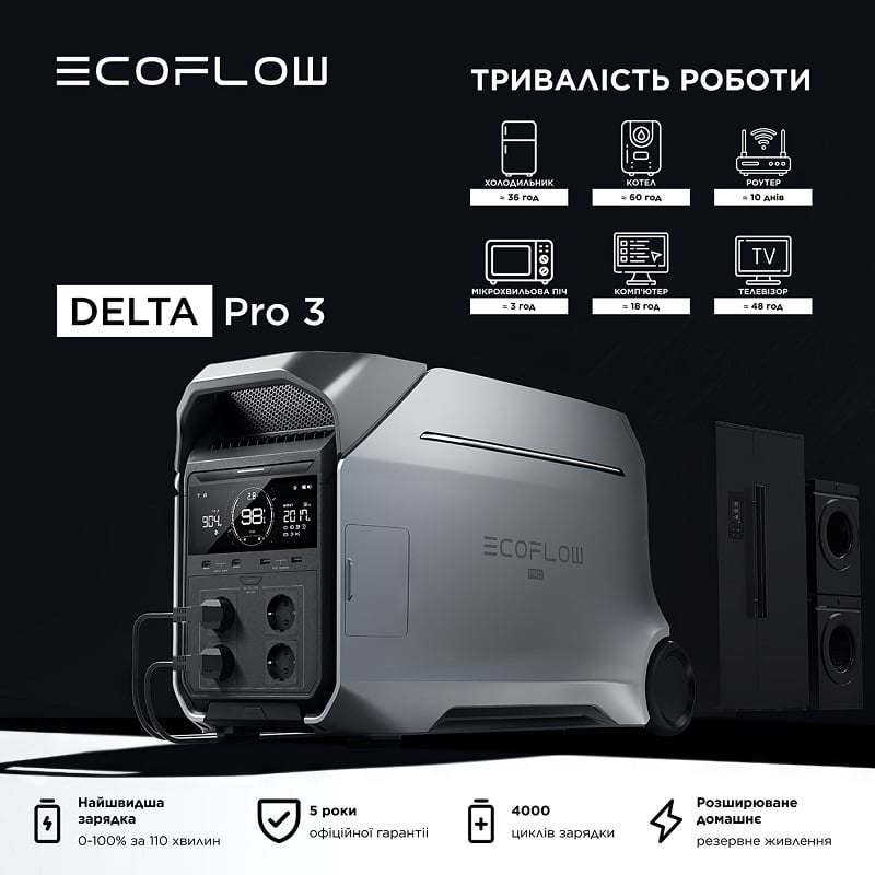 Зарядная станция EcoFlow DELTA Pro 3, 4000 Вт фото 2