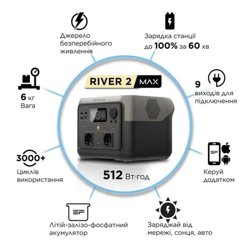 Зарядная станция EcoFlow RIVER 2 Max, 500 Вт международная версия фото 2