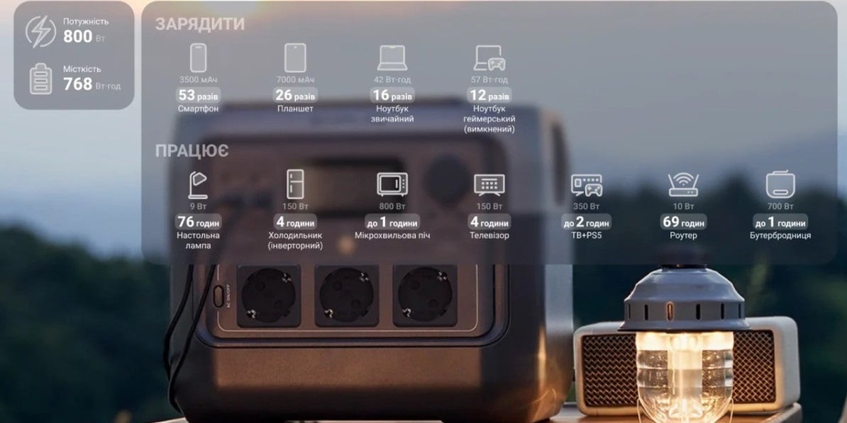 Автономная зарядная батарея EcoFlow RIVER 2 Pro, 800 Вт