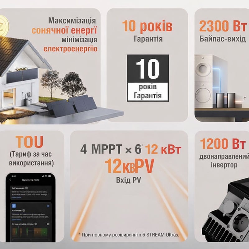 Зарядная станция EcoFlow DELTA Lite PLUS (STREAM Ultra), 1200 Вт, 1920 Вт*ч фото 10