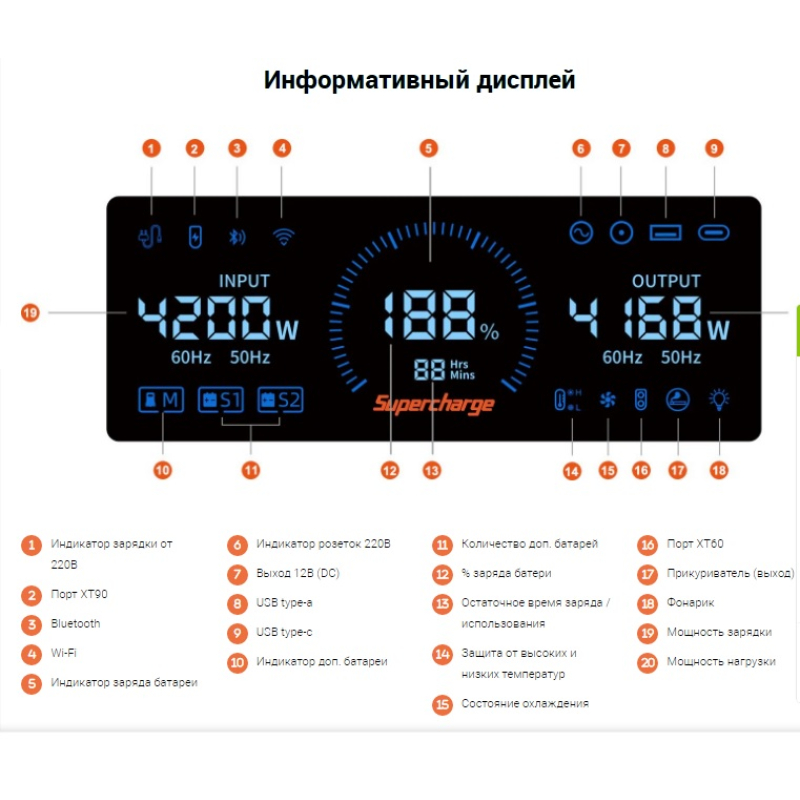 Зарядная станция Eco Play N051, 3600 Вт фото 23