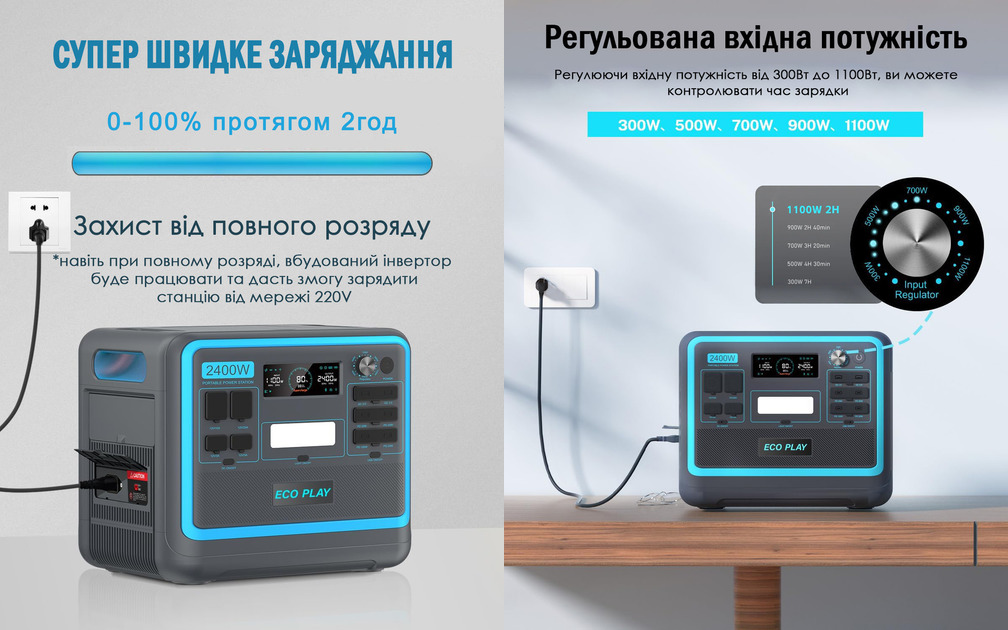 Потужна зарядна станція Eco Play N052 потужністю 2400 Вт Портативна зарядна станція Eco Play N052, 2400 Вт