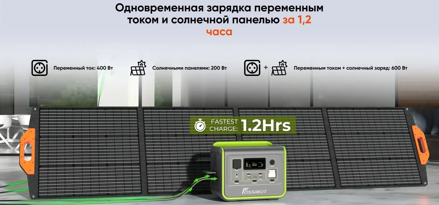 Зарядная станция FOSSiBOT F800 Green быстрая зарядка Зарядная станция FOSSiBOT F800 Green быстрая мультизарядка