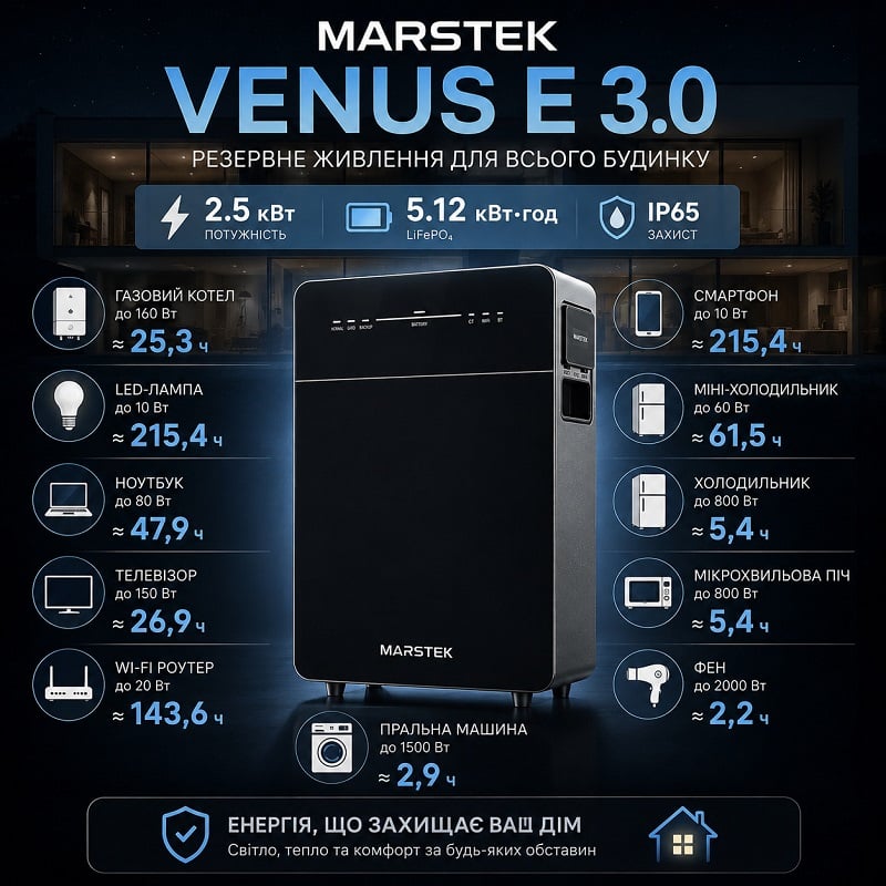 Зарядна станція Marstek Venus E 3.0. 2500 Вт, 5120 Вт*ч фото 3